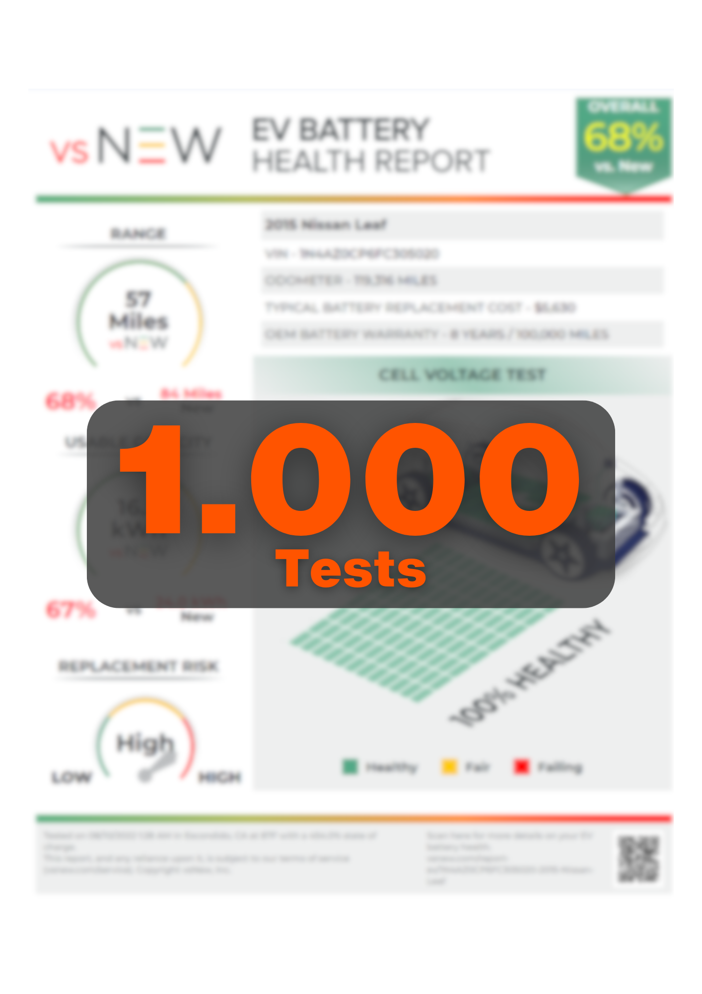 1000 tests without device